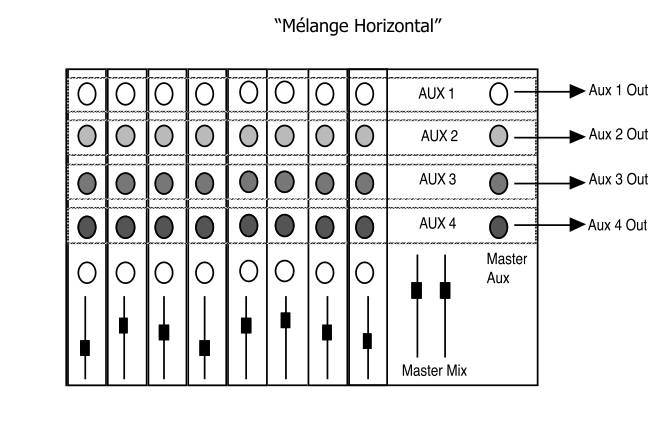 Le matériel idéal pour débuter en tant que DJ - Studiomatic